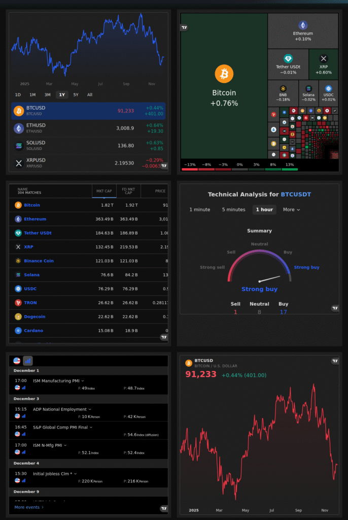 Dayli Crypto Outlook Before NY Open